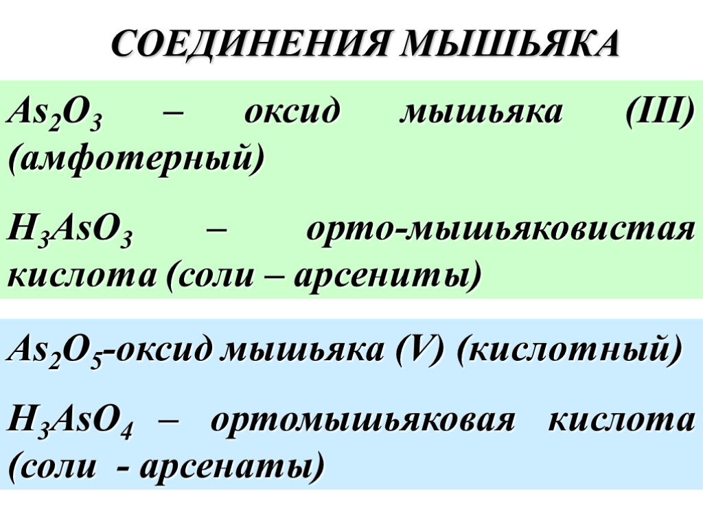 СОЕДИНЕНИЯ МЫШЬЯКА As2O3 – оксид мышьяка (III) (амфотерный) H3AsO3 – орто-мышьяковистая кислота (соли –